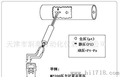 供应毕托管流量计