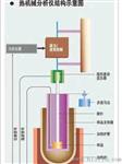 代理经销精工7100热机械分析仪,精工6000热机械分析仪