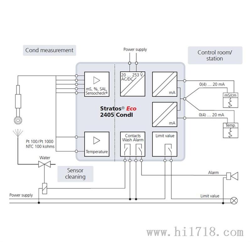 2405CondI 德国Knick品牌 感应式电导率仪 代理 厂价