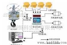 郑州恒科供应码头计量系统，工业称重系统，物联网，秤联网