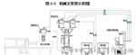 供应ZPH系列自动化配料混合机、配料秤