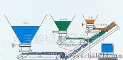 高科技电子配料秤 定量秤 地上衡电子秤地中衡汽车衡轨道衡平台