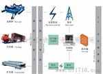 陶瓷耐火材料玻璃水泥化工冶金等行业电子配料系统解决方案