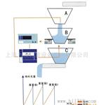 供应散料积算控制、衡器(图)