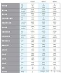 英斯特朗  5940系列单立柱台式拉力机