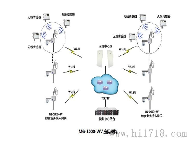 无线网桥5.8G  无线视频数据一体传输桥 物联网 量大从优