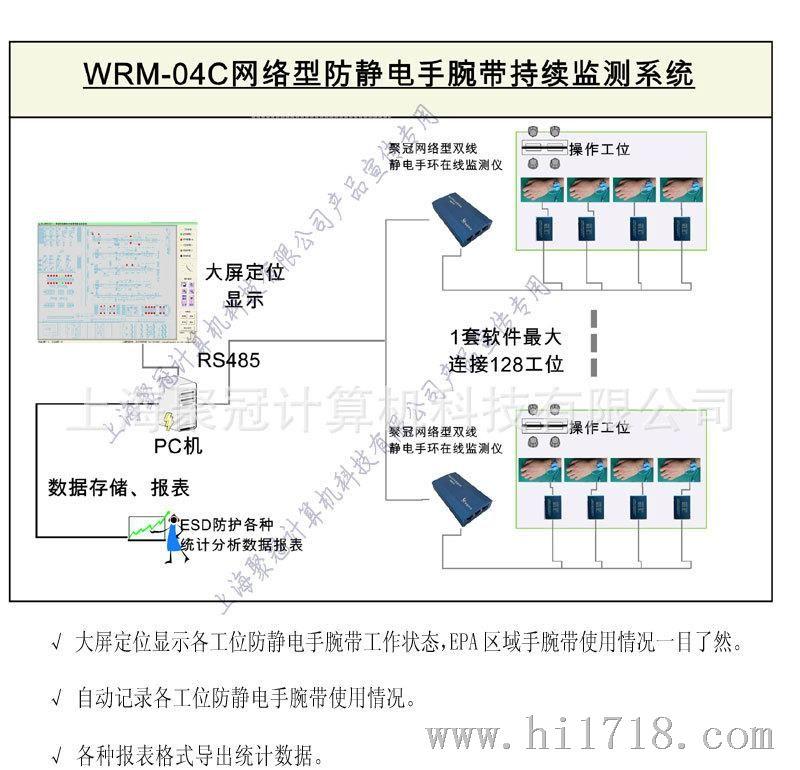 WRM-04C静电手腕带在线监测仪&联网版&大屏显示&统计报表