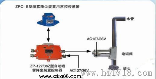 矿用声控自动喷雾降尘装置［厂家直售］价低质优