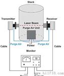 MIP LM 3188 激光测尘仪