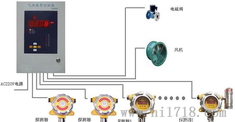 供应氨气检测器