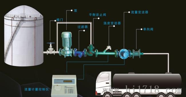 海南车载式送油设备 ，海南定量罐车设备