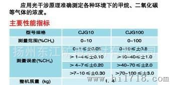 扬州东江 生产CJG10，CJG100光干涉甲烷测定器/甲烷检测仪