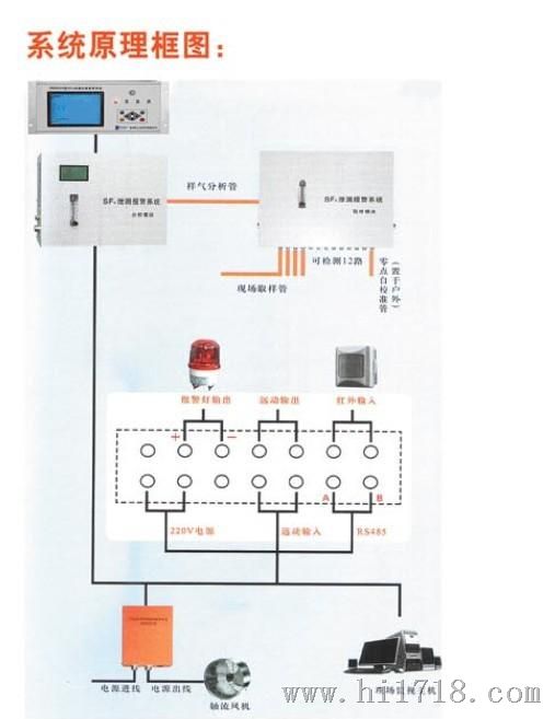 济南厂家供应-SF6微水在线监测系统 格