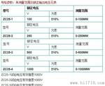 南京金川 缘电阻表 ZC25-1 ZC25-2 ZC25-3 ZC25-4