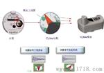 AnyQuest Cyble 无线机电转换模块（原装）