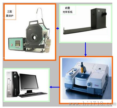 武汉凯尔文新研发三腔黑体辐射源  JQG-150