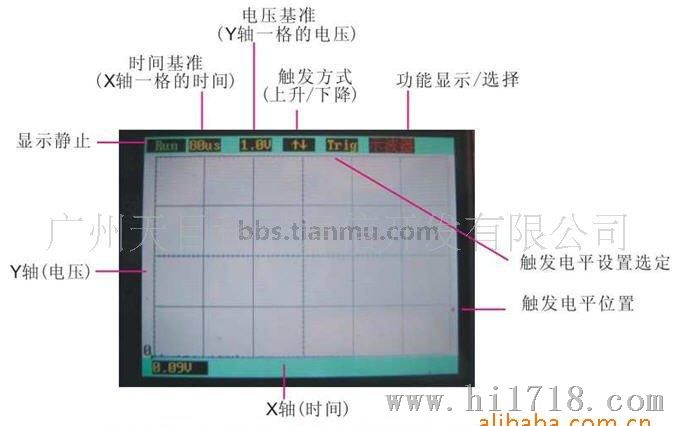 3G综合速测仪，手机维修3G时代备利器！