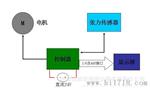 主动退绕纱线张力控制系统