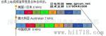 供tvb590/cm,td信号源、三网合一