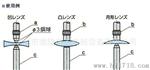 供应GL孔雀测厚规 10MM/0.01MM 镜片测量厚薄规￥