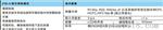 代理经销德国德图高制冷剂检漏仪testo316-4套装