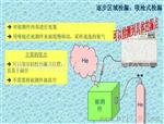 系统真空检漏 