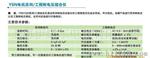 供应匝间/工频耐电压组合仪