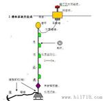 全自动海洋多层水质监测浮标