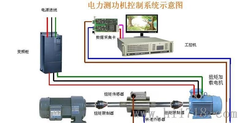 供应  技术  回馈能量 电力测功机