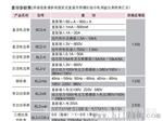 德力西牌交流电流表6L2-A 600/5 尺寸 80×80