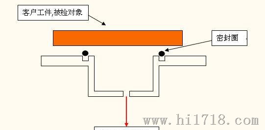 氦质谱检漏仪 德国 Pfeiffer  HLT 560检漏仪