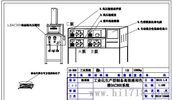 工业化HPLC纯化系统