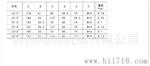 供应液压油位计 台湾HT油温油位计LS-3  液压元件