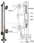 供应磁翻板液位计