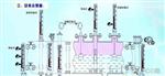 CDS-6 磁敏电子双色液位计