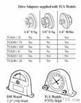 美国MOUNTZ:Dial 手动工具扭力仪