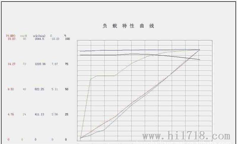 负载曲线