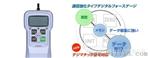 供应日本原装SHIMPO新宝FGP-50数字式测仪器