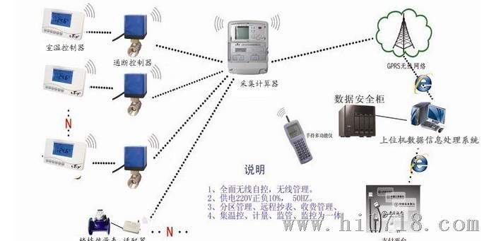热计量系统---全无线控制系统（国标JG/T379-2012）