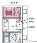 50L三箱冷热冲击试验箱，冷热冲击试验箱选广郡品牌