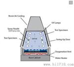 QUV紫外光加速老化试验机