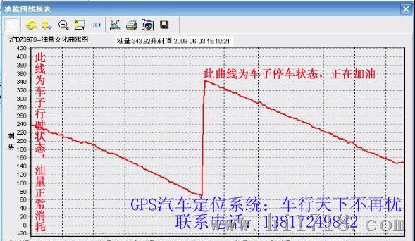 上海途迹GPS定位监控-车辆管理和汽车盗的好帮手