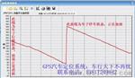上海途迹GPS定位监控-车辆管理和汽车盗的好帮手