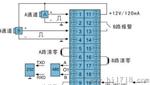 DY2000双通道加减计数器