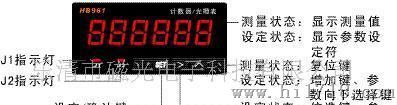 供应计数器/光栅表  