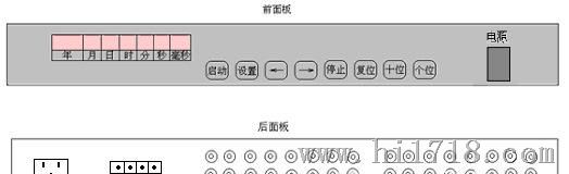视频字叠加，视频时间高20毫秒16路同步叠加，时间同步