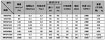供应MAHA马哈MHSP-400干式螺杆真空泵真空机组