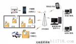 淄博枣庄东营烟台潍坊济宁泰安威海日照滨州医药药房温湿度监控系统|Sunkist奇士自动化控制设备