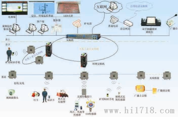 矿山综合通信系统仪器，定位通讯监控仪器