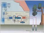 地源热泵测试仪器